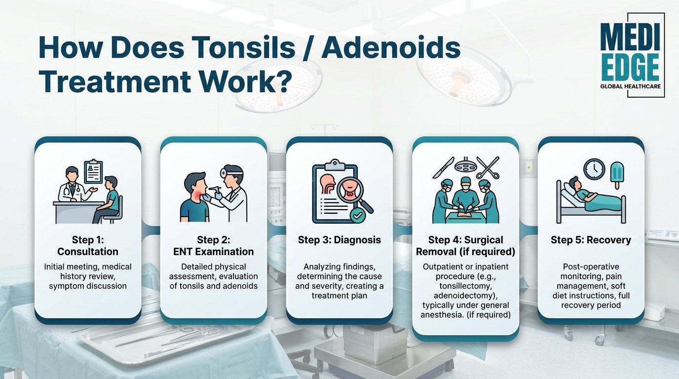 Design_a_medical_process_infographic_202607072102