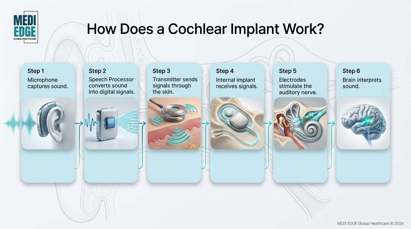 Medical_process_infographic_Medi…_202607092156