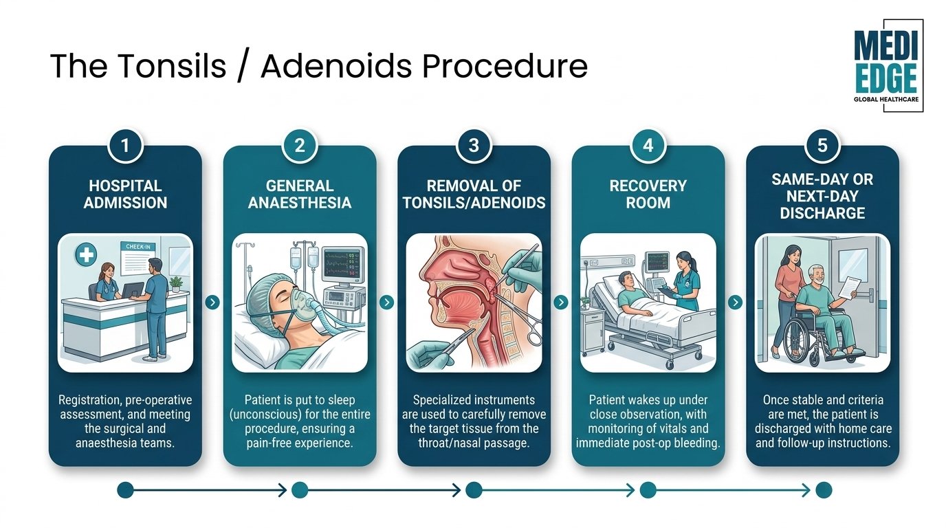 Tonsils_Adenoids_Procedure_Infog…_202607072106