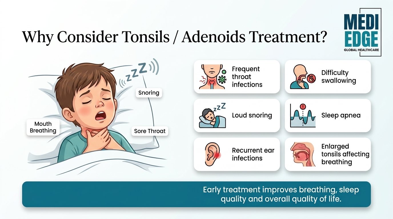 Tonsils_Adenoids_Treatment_Infog…_202607071847